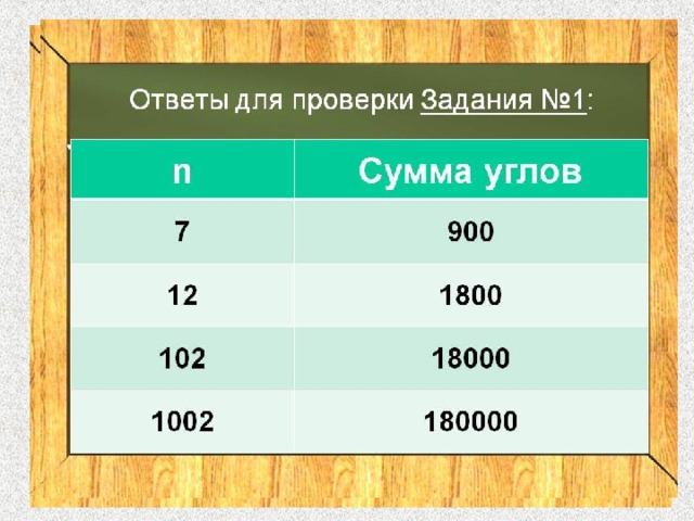 площадь многоугольника презентация мерзляк