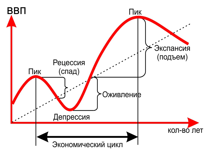 Экономический кризис схема