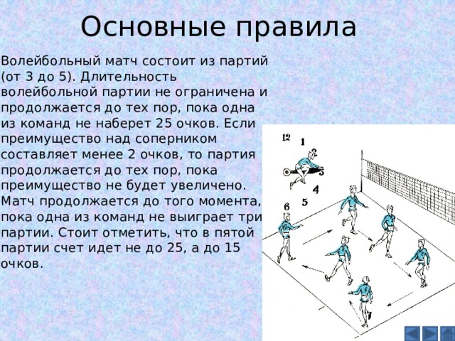 Волейбол правила кратко. Правила волейбола. Волейбольные правила. Задания по волейболу. 5 Основных правил волейбола.