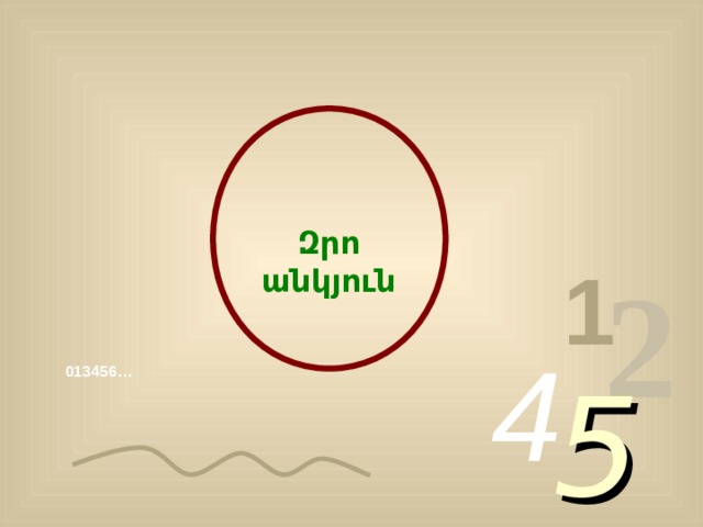   Զրո անկյուն 1 2 4 5 013456… 