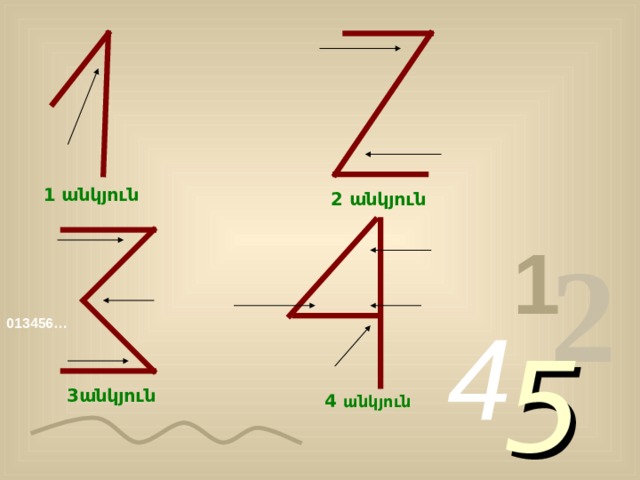 1 անկյուն 2 անկյուն 2 1 4 013456… 5 3անկյուն 4 անկյուն 