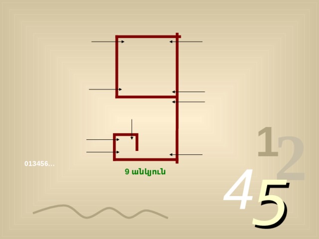 2 1 4 013456… 5 9 անկյուն 
