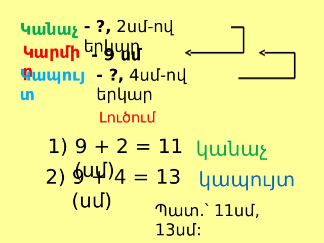 - ?, 2սմ-ով երկար  Կանաչ Կարմիր - 9 սմ  Կապույտ - ?, 4սմ-ով երկար  Լուծում 1) 9 + 2 = 11 (սմ) կանաչ 2) 9 + 4 = 13 (սմ) կապույտ Պատ.՝ 11սմ, 13սմ: 