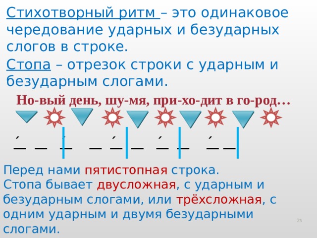 Стихотворный ритм – это одинаковое чередование ударных и безударных слогов в строке. Стопа – отрезок строки с ударным и безударным слогами. Но-вый день, шу-мя, при-хо-дит в го-род… _́_ __ _́_ __ _́_ __ _́_ __ _́_ __ Перед нами пятистопная строка. Стопа бывает двусложная ,  с ударным и безударным слогами, или трёхсложная , с одним ударным и двумя безударными слогами.  