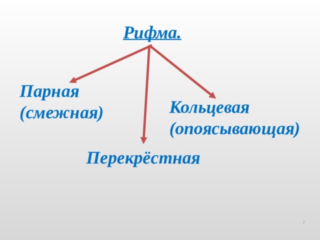 Парная рифма. Рифма перекрестная Кольцевая парная. Перекрестная смежная Кольцевая рифма. Парная смежная рифма. Кольцевая рифма.