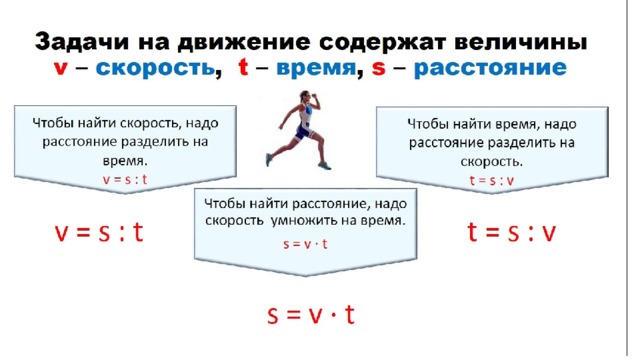 Решение задач на движение в противоположных направлениях 4 класс презентация