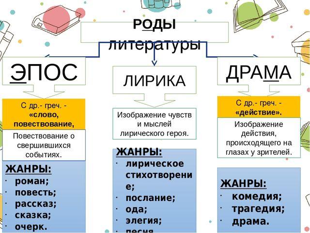 Родовое отличие. Роды художественной литературы таблица. Роды литературы эпос лирика драма. Эпос лирика драма таблица. Эпос это род литературы.