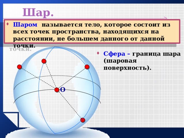 Границы сферы