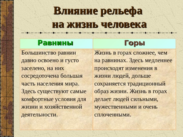 Сравните жизнь людей в горах и на равнинах план сравнения составьте самостоятельно