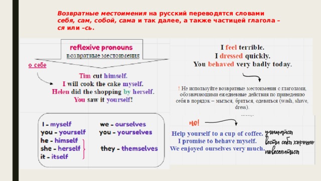 Возвратные местоимения на русский переводятся словами себя, сам, собой, сама и так далее, а также частицей глагола –ся или –сь . 