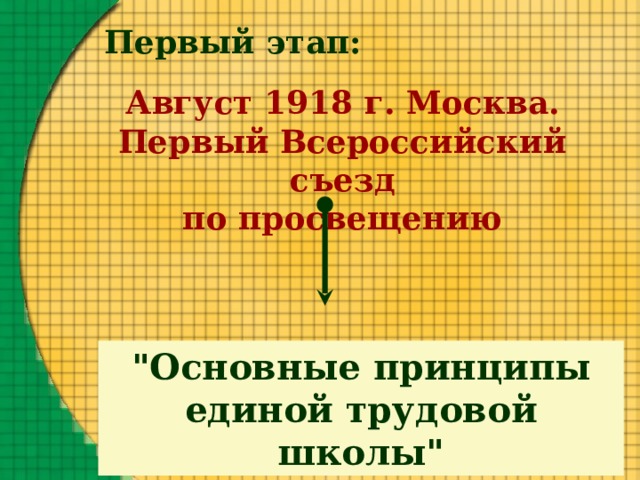 Первый этап: Август 1918 г. Москва. Первый Всероссийский съезд по просвещению 