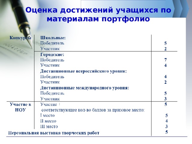 Технология оценки портфолио