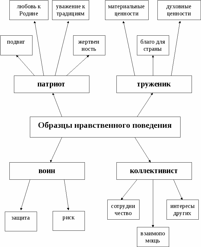 Образец нравственности 4 класс