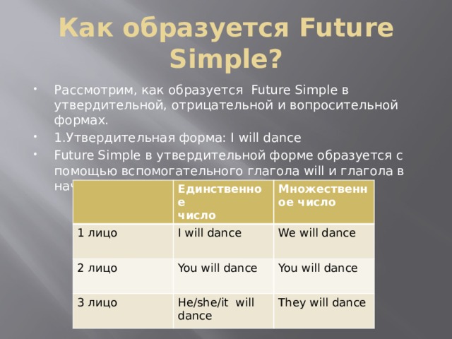 Вопросительная форма future simple