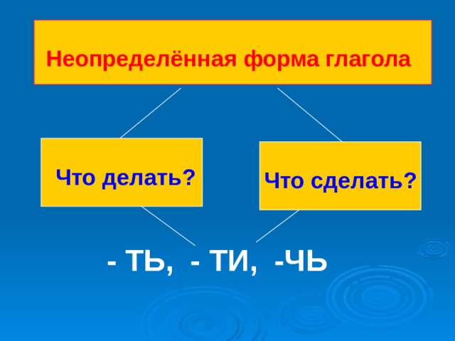 Неопределённая форма глагола Что делать? Что сделать? - ТЬ, - ТИ, -ЧЬ 