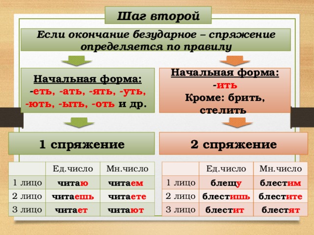 Бороться спряжение. Окончание ать какое спряжение. Ать ять ить. Окончание ить какое спряжение. Спряжение определяется по начальной форме.