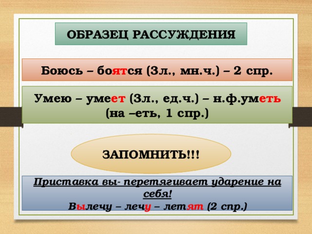 ОБРАЗЕЦ РАССУЖДЕНИЯ Боюсь – бо ят ся (3л., мн.ч.) – 2 спр. Умею – уме ет (3л., ед.ч.) – н.ф.ум еть (на –еть, 1 спр.) ЗАПОМНИТЬ!!! Приставка вы- перетягивает ударение на себя! В ы лечу – леч у – лет ят (2 спр.) 