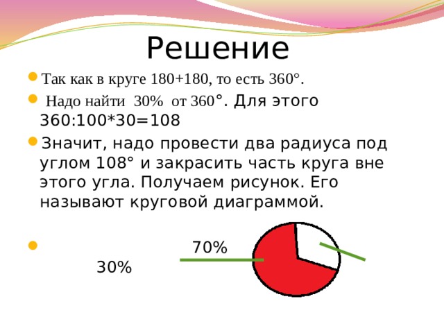 Составила 6 9. Как найти 30% от 360. 180 От круга. 180 И 360 градусов. Найти 30% от 100.