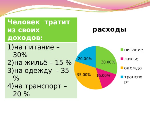 Круговая диаграмма клетки 5 класс. Круговая диаграмма правильное питание. Олова и свинца задача на круговые диаграммы. На что человек тратит свой доход?. Круговая диаграмма на что люди тратят деньги.