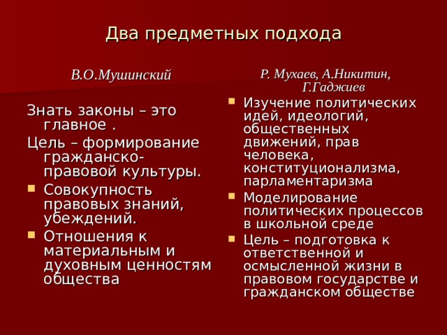 Два предметных подхода Р. Мухаев, А.Никитин, Г.Гаджиев Изучение политических идей, идеологий, общественных движений, прав человека, конституционализма, парламентаризма Моделирование политических процессов в школьной среде Цель – подготовка к ответственной и осмысленной жизни в правовом государстве и гражданском обществе  В.О.Мушинский  Знать законы – это главное . Цель – формирование гражданско-правовой культуры. Совокупность правовых знаний, убеждений. Отношения к материальным и духовным ценностям общества  