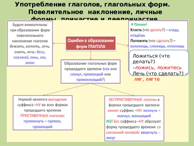 Ляжу или лежу на диване как правильно пишется