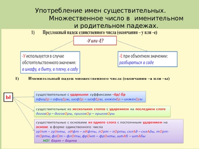 Термин составить предложение