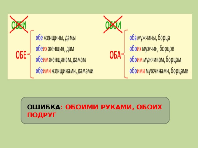 ОШИБКА : ОБОИМИ РУКАМИ, ОБОИХ  ПОДРУГ 