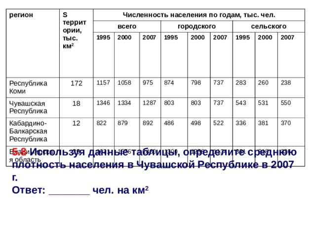 Классы населения