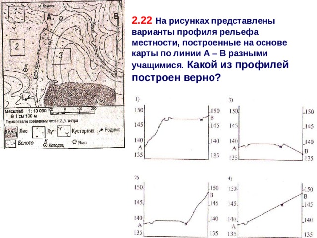 На рисунках представлены варианты профиля рельефа местности построенные на основе карты по линии ab