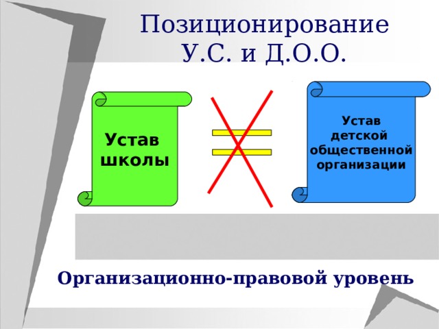 Позиционирование У.С. и Д.О.О. Устав детской общественной организации Устав школы Организационно-правовой уровень 