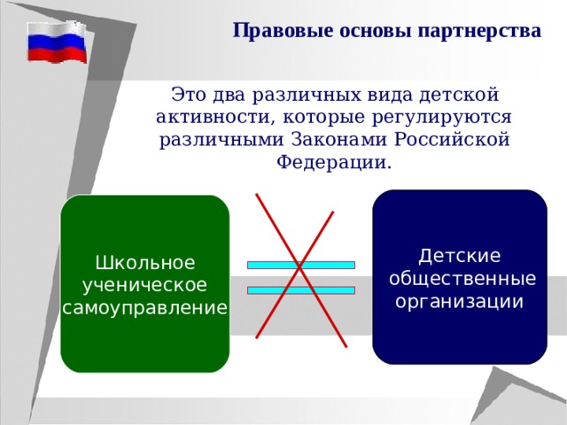 Правовые основы партнерства Это два различных вида детской активности, которые регулируются различными Законами Российской Федерации. Детские  общественные организации Школьное ученическое самоуправление 