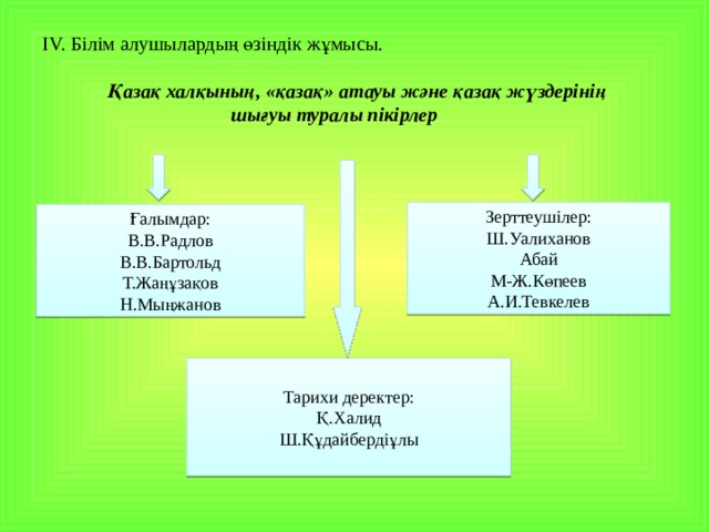 Қазақстандағы этногенез және этникалық процестер презентация