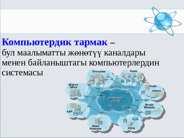 Компьютердик тармак –  бул маалыматты жөнөтүү каналдары менен байланыштагы компьютерлердин системасы МОУ СОШ №6 г. Реутов 