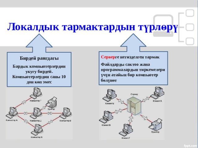 Локалдык тармактардын түрлөрү Сервер ге негизделген тармак Файлдарды сактоо жана программалардын тиркемелери үчүн атайын бир компьютер бөлүнөт  Бирдей рангдагы  Бардык компьютерлердин укугу бирдей. Компьютерлердин саны 10 дон көп эмес МОУ СОШ №6 г. Реутов 