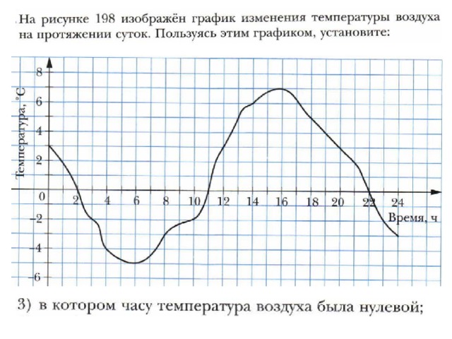 Диаграммы и графики 6 класс математика задания