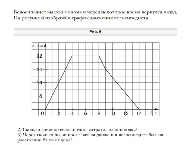 График 6 7