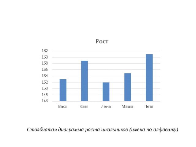 Покажи как изменится диаграмма если 25 школьников вместо кинотеатра поедут в зоопарк