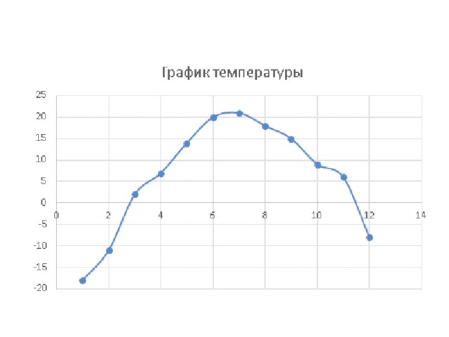 Чтение графиков и диаграмм егэ база математика