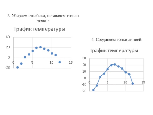 Диаграммы и графики 6 класс математика задания