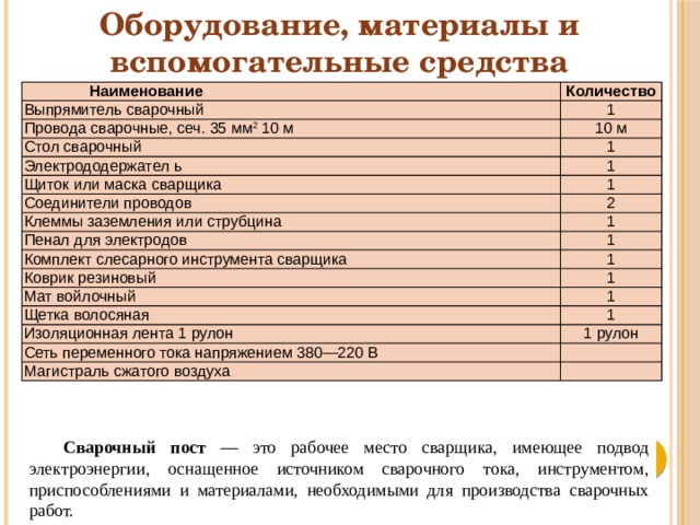 Пенал сварщика для электродов