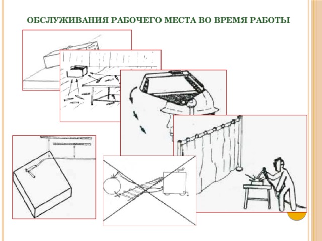 Обслуживание рабочего места. К объектам обслуживания рабочего места. Время обслуживания рабочего места. Время организационного обслуживания рабочего места.