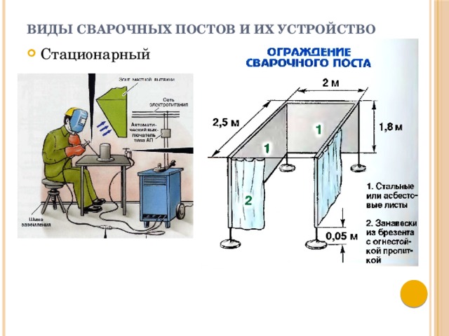 Сварочный пост на чертеже