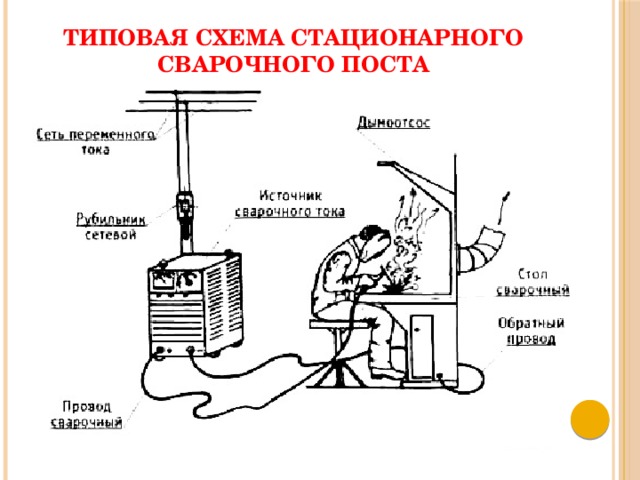 Схема электросварочного поста