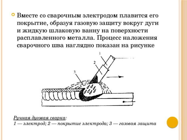 Вместе со сварочным электродом плавится его покрытие, образуя газовую защиту вокруг дуги и жидкую шлаковую ванну на поверхности расплавленного металла. Процесс наложения сварочного шва наглядно показан на рисунке Ручная дуговая сварка : 1 — электрод; 2 — покрытие электрода; 3 — газовая защита 