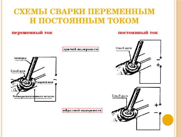 Схемы сварки переменным и постоянным током постоянный ток переменный ток 