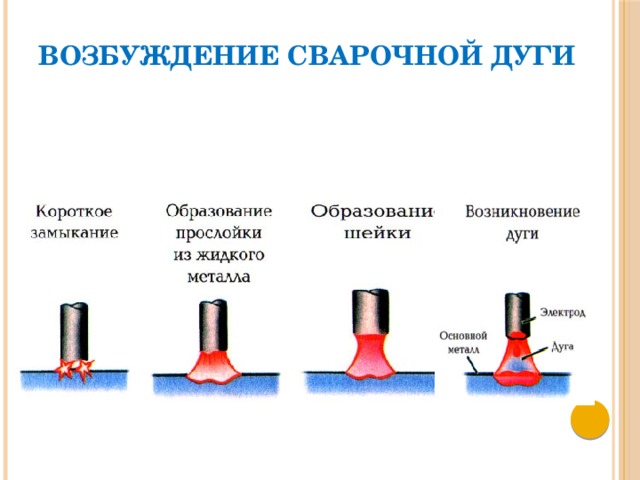 Рисунок сварочной дуги