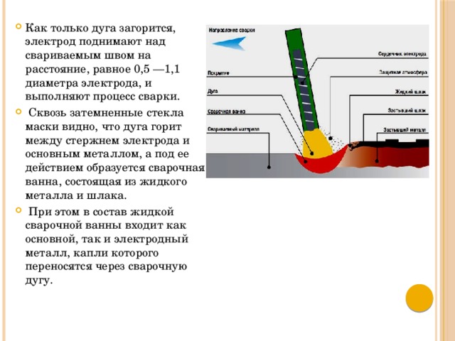 Как только дуга загорится, электрод поднимают над свариваемым швом на расстояние, равное 0,5 —1,1 диаметра электрода, и выполняют процесс сварки.  Сквозь затемненные стекла маски видно, что дуга горит между стержнем электрода и основным металлом, а под ее действием образуется сварочная ванна, состоящая из жидкого металла и шлака.  При этом в состав жидкой сварочной ванны входит как основной, так и электродный металл, капли которого переносятся через сварочную дугу. 