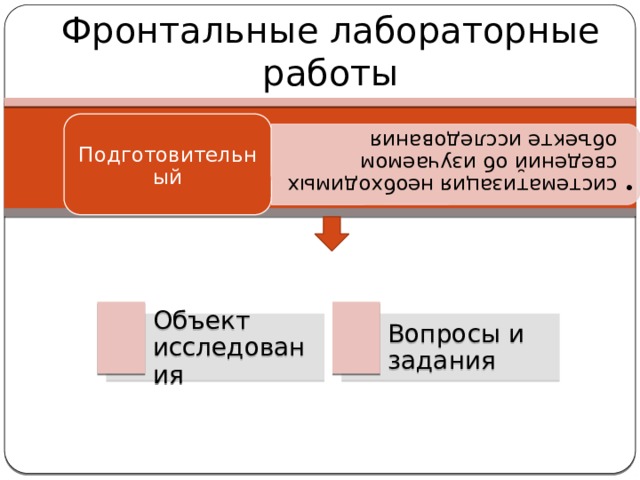 Фронтальные лабораторные работы систематизация необходимых сведений об изучаемом объекте исследования систематизация необходимых сведений об изучаемом объекте исследования Подготовительный Объект исследования Вопросы и задания  