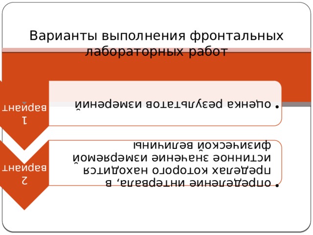 1 вариант оценка результатов измерений оценка результатов измерений 2 вариант определение интервала, в пределах которого находится истинное значение измеряемой физической величины определение интервала, в пределах которого находится истинное значение измеряемой физической величины Варианты выполнения фронтальных лабораторных работ 17 