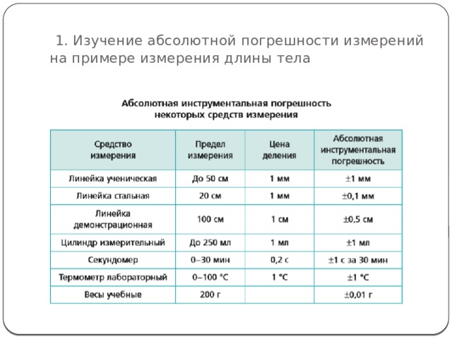  1. Изучение абсолютной погрешности измерений на примере измерения длины тела 